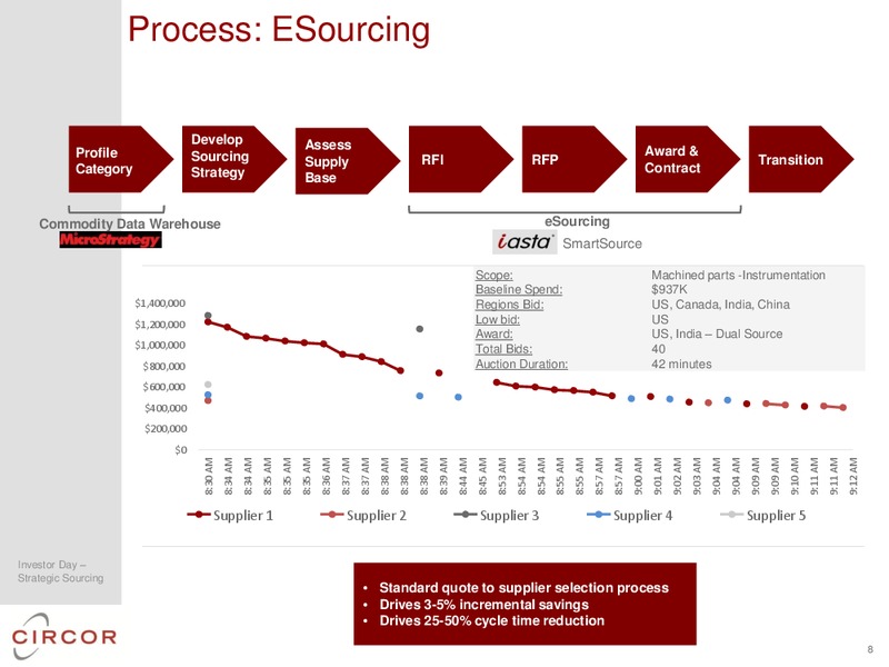 2014 INVESTOR DAY – CIRCOR International Inc – slide 80