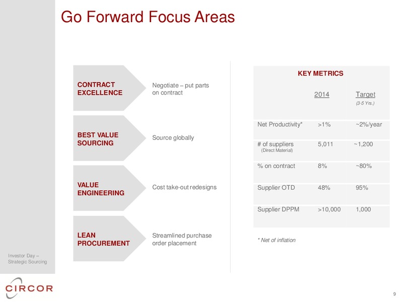 2014 INVESTOR DAY – CIRCOR International Inc – slide 81