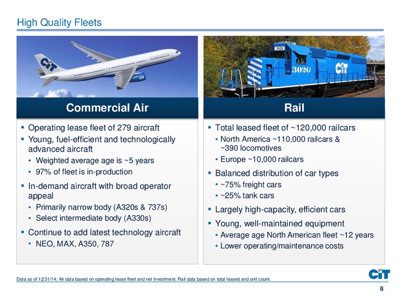 CIT UPDATE – Cit Group Inc – slide 8