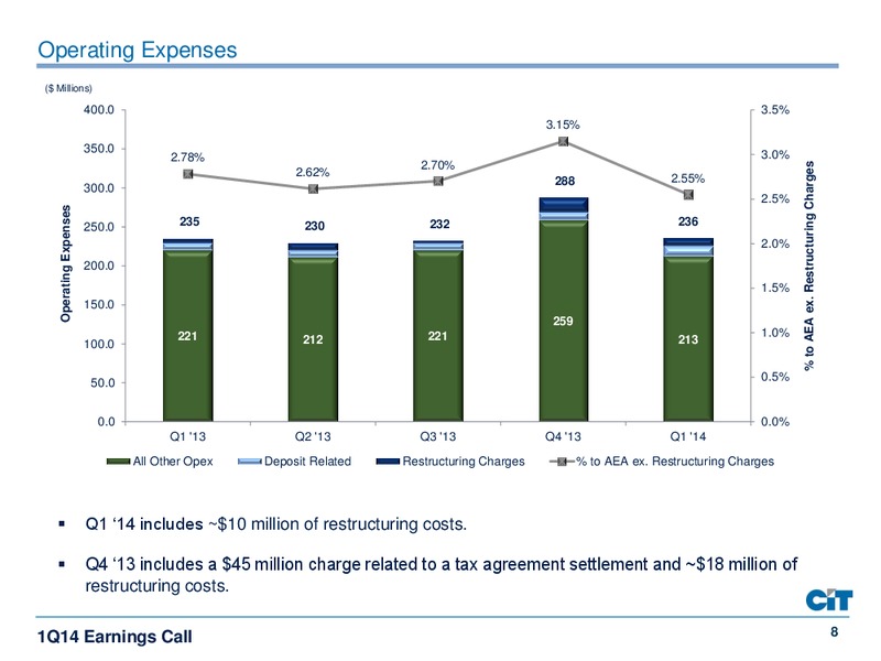 FIRST QUARTER 2014 FINANCIAL RESULTS – Cit Group Inc – slide 8