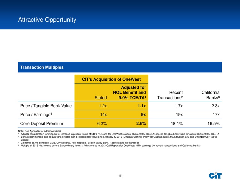 Acquisition of OneWest – Cit Group Inc – slide 15