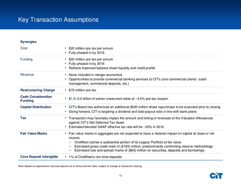 Acquisition of OneWest – Cit Group Inc – slide 16