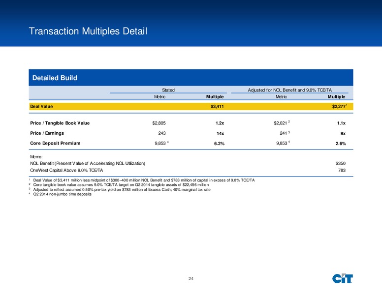 Acquisition of OneWest – Cit Group Inc – slide 24