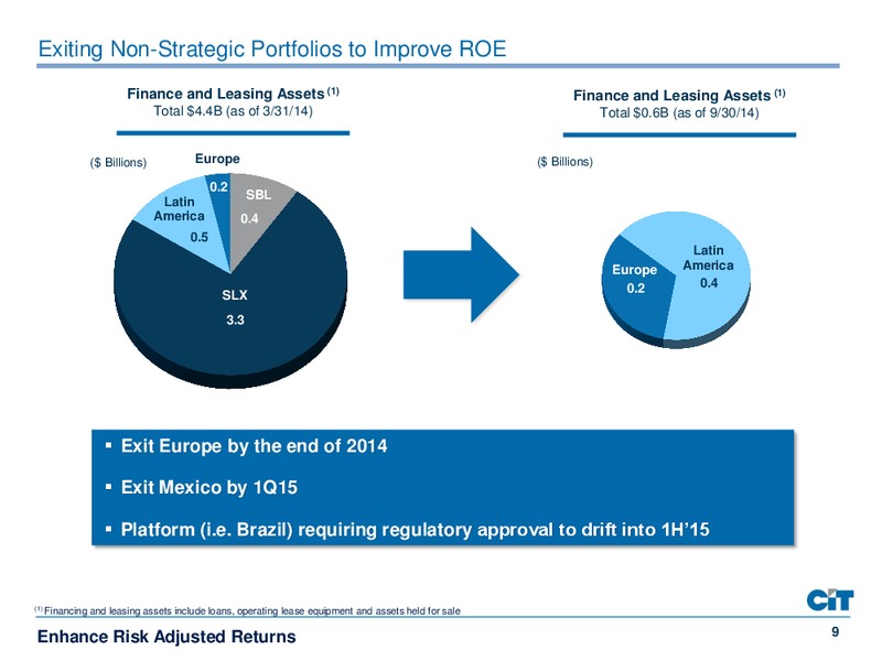 GOLDMAN SACHS US FINANCIAL SERVICES CONFERENCE 2014 – Cit Group Inc – slide 9