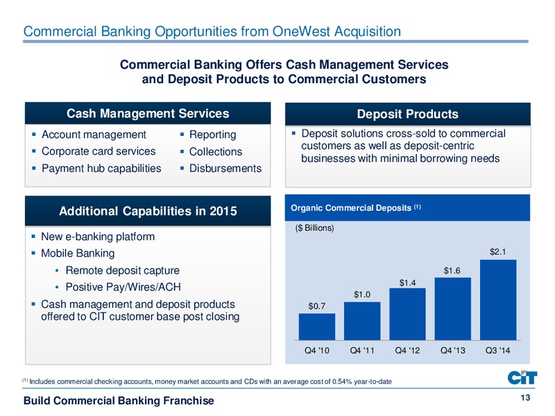 GOLDMAN SACHS US FINANCIAL SERVICES CONFERENCE 2014 – Cit Group Inc – slide 13