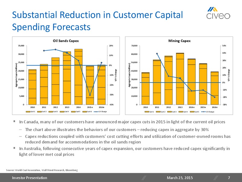 HOWARD WEIL ENERGY CONFERENCE – Civeo Corporation – slide 6