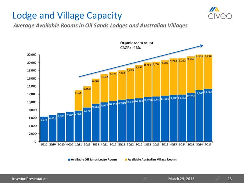HOWARD WEIL ENERGY CONFERENCE – Civeo Corporation – slide 12