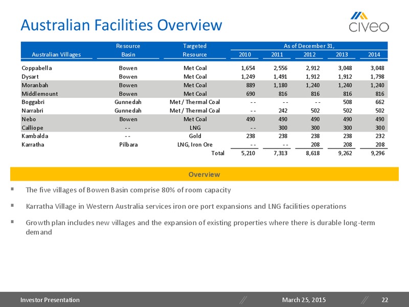 HOWARD WEIL ENERGY CONFERENCE – Civeo Corporation – slide 21