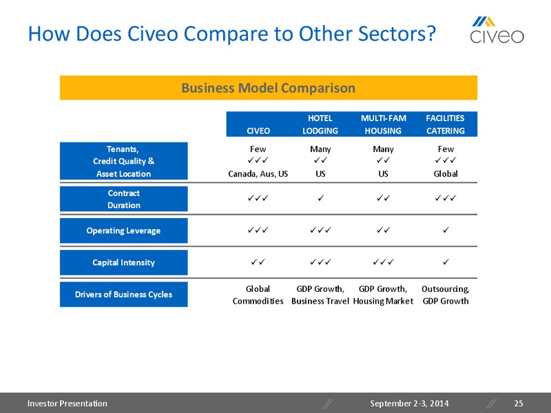 Barclays Energy Conference – Civeo Corporation – slide 24