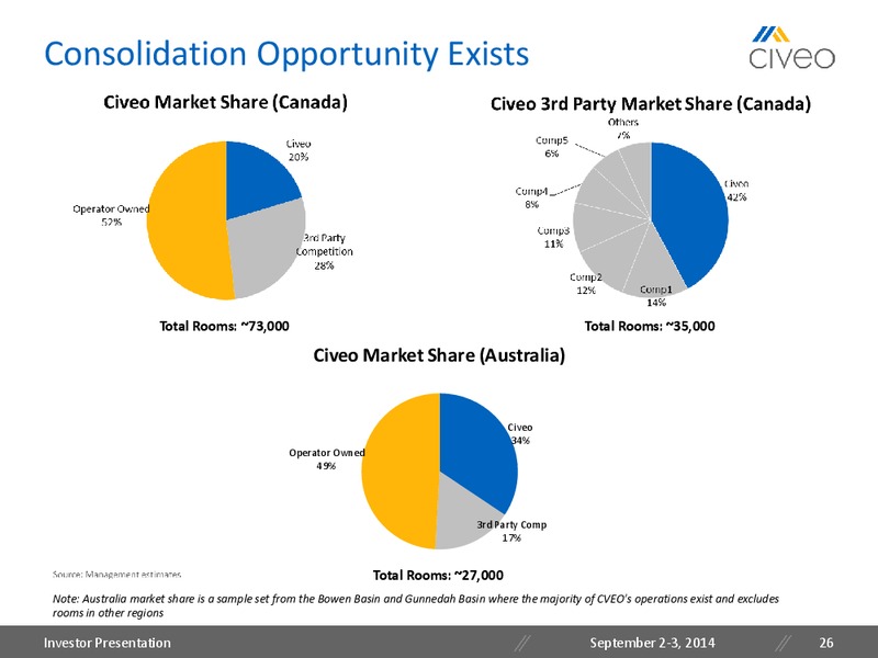 Barclays Energy Conference – Civeo Corporation – slide 25