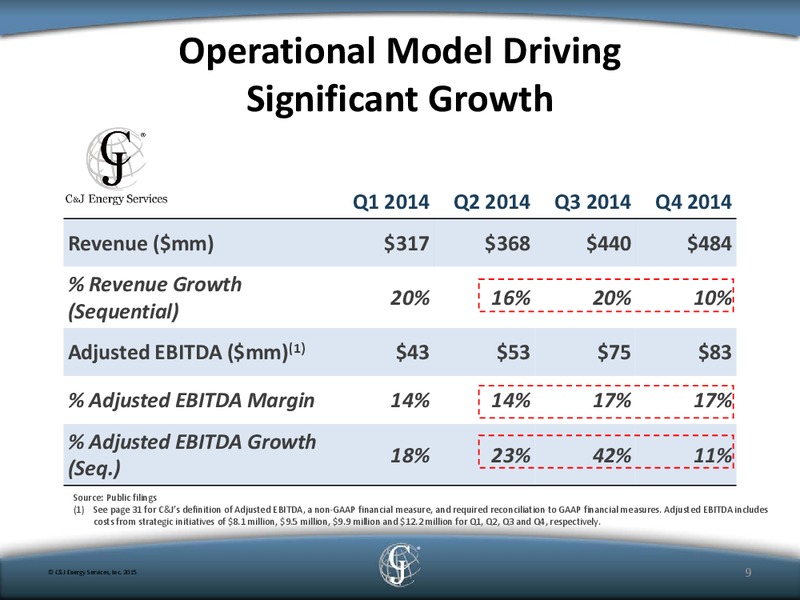 Credit Suisse Energy Summit – C&J Energy Services Inc. – slide 7