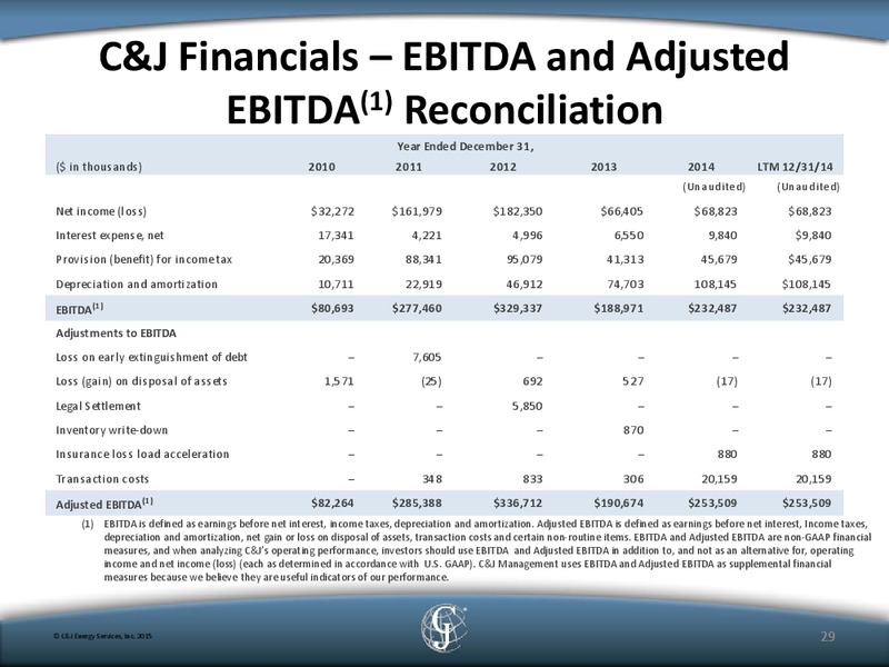 Credit Suisse Energy Summit – C&J Energy Services Inc. – slide 27