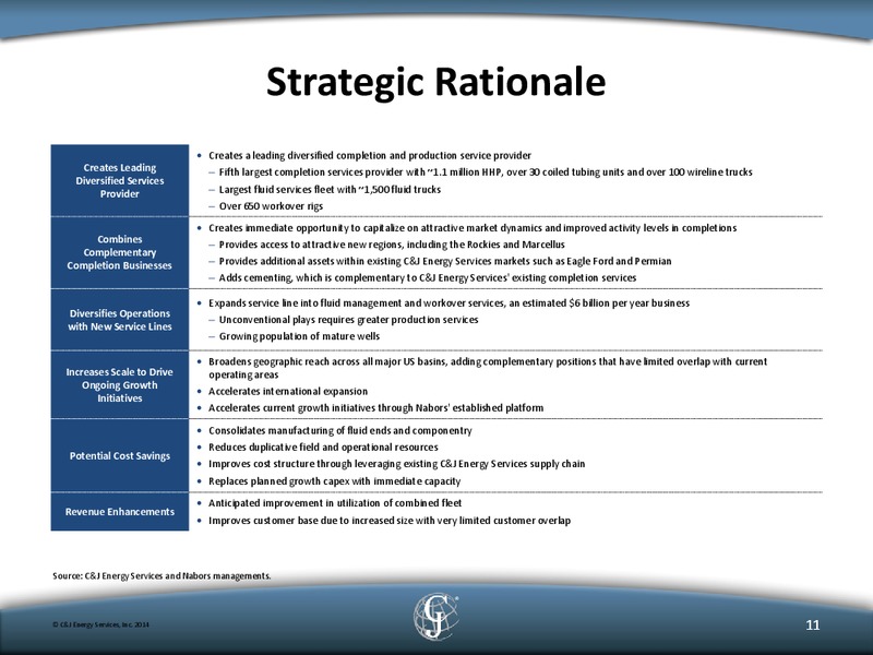 Q2 2014 INVESTOR PRESENATION – C&J Energy Services Inc. – slide 9