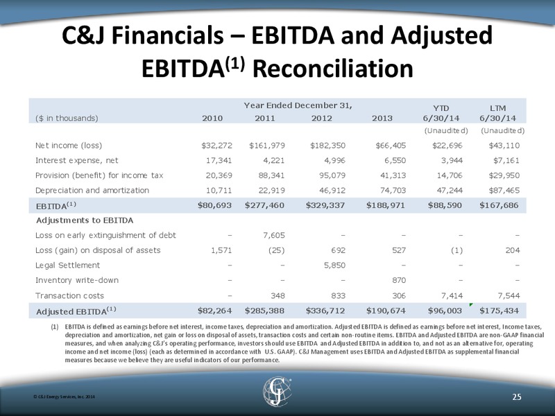 Q2 2014 INVESTOR PRESENATION – C&J Energy Services Inc. – slide 23