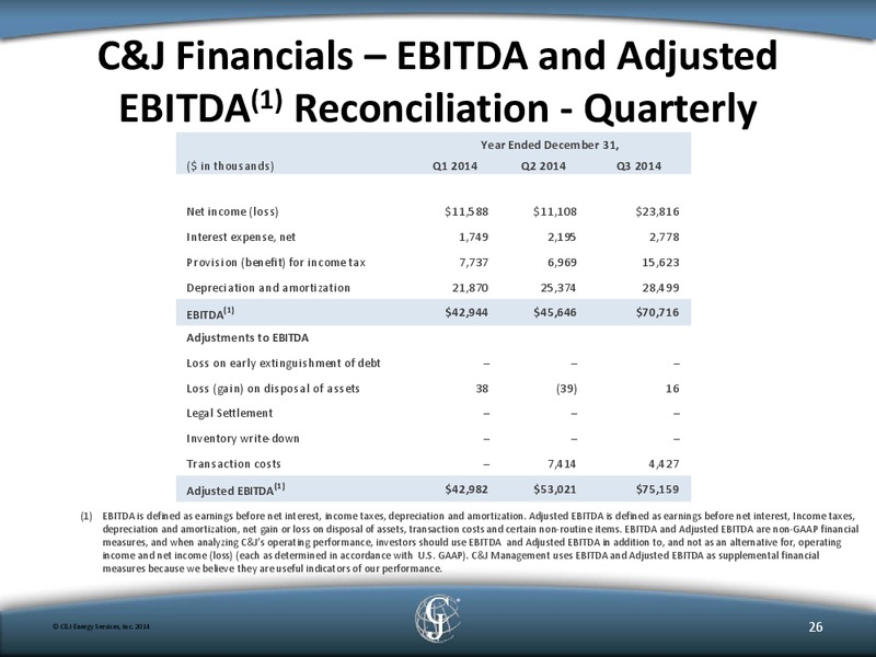 GHS Boston Energy Day Conference – C&J Energy Services Inc. – slide 25