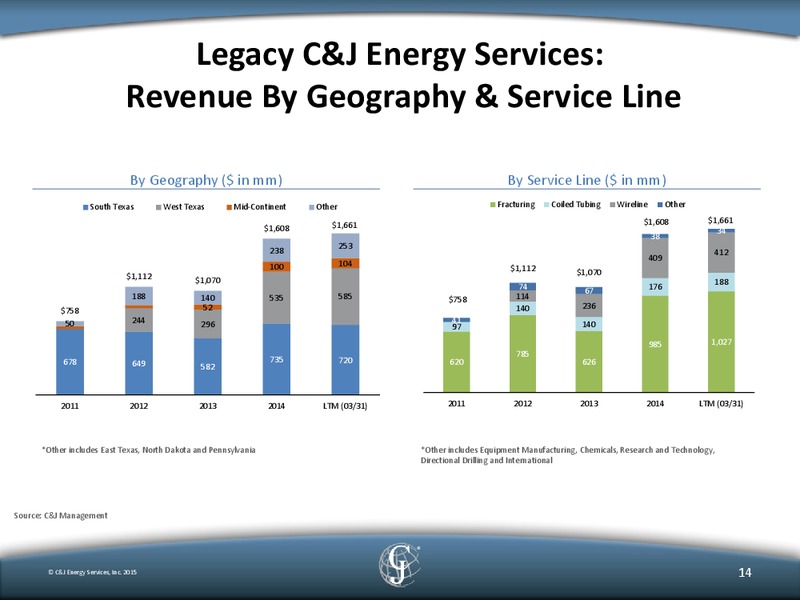 Jefferies Boston Energy Summit – C&J Energy Services Inc. – slide 13