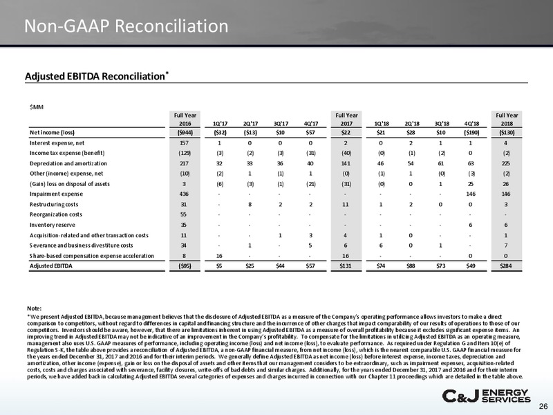 February 2019 Management Presentation – CJ Energy Services Inc. – slide 25