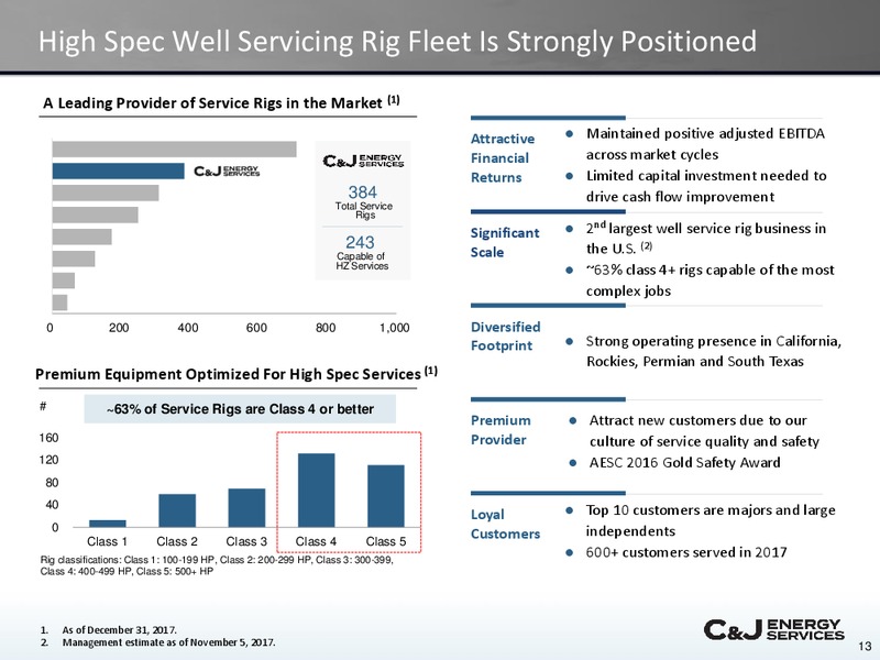 Evercore ISI Energy Summit – CJ Energy Services Inc. – slide 12
