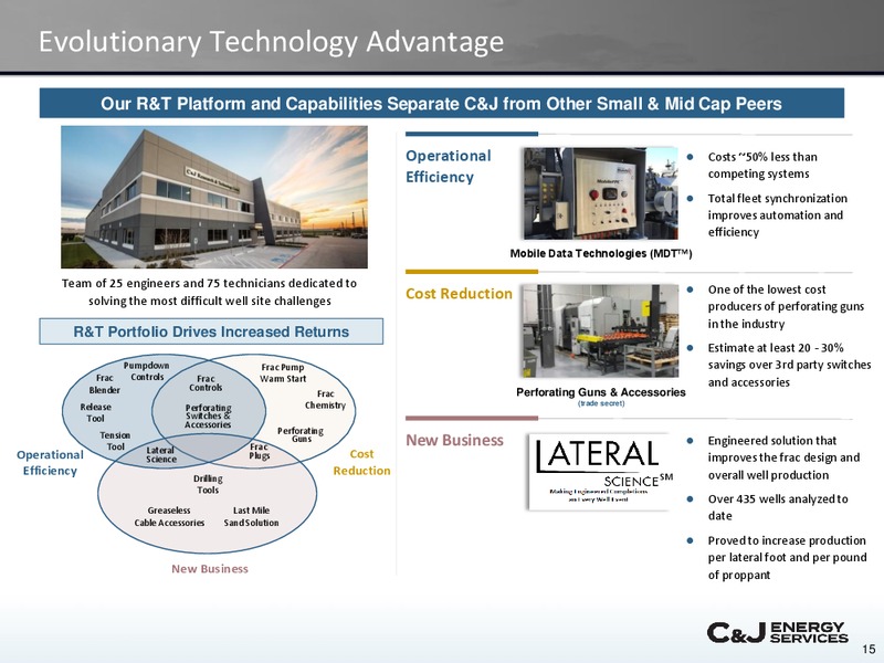 Evercore ISI Energy Summit – CJ Energy Services Inc. – slide 14