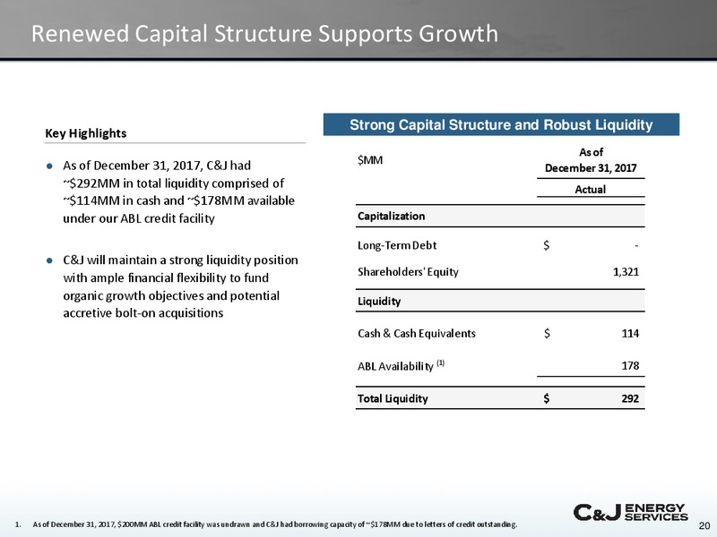 Evercore ISI Energy Summit – CJ Energy Services Inc. – slide 19