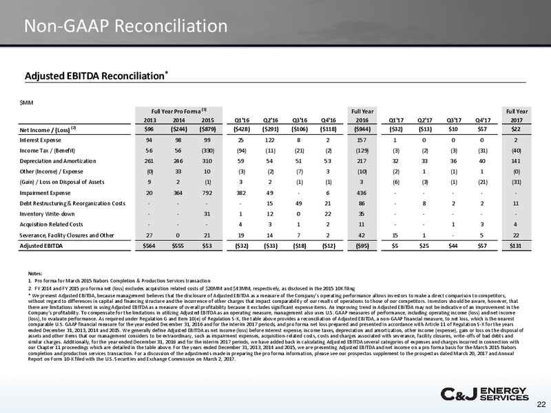 Evercore ISI Energy Summit – CJ Energy Services Inc. – slide 21