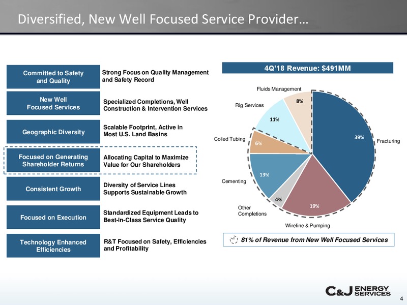 Scotia Howard Weil Energy Conference – CJ Energy Services Inc. – slide 3