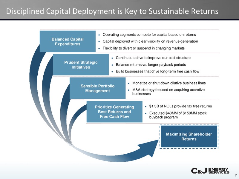 Scotia Howard Weil Energy Conference – CJ Energy Services Inc. – slide 6