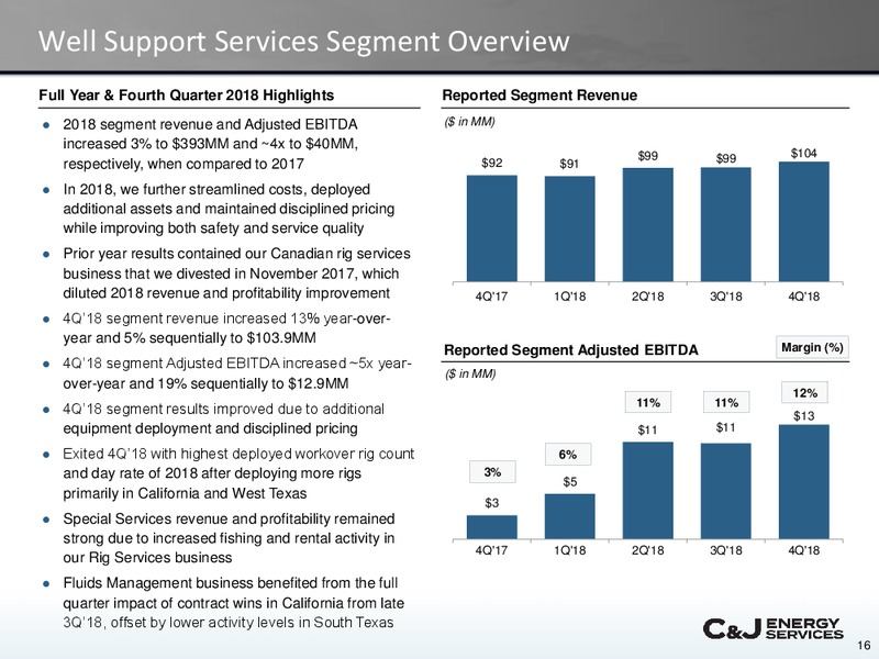 Scotia Howard Weil Energy Conference – CJ Energy Services Inc. – slide 15
