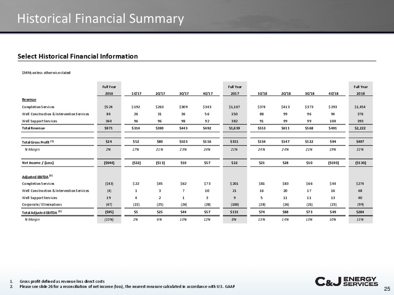 Scotia Howard Weil Energy Conference – CJ Energy Services Inc. – slide 24