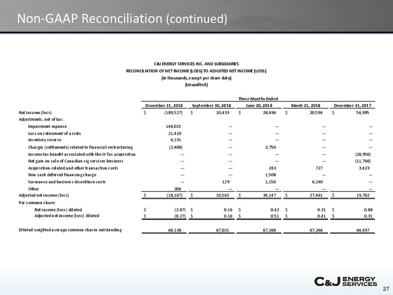 Scotia Howard Weil Energy Conference – CJ Energy Services Inc. – slide 26