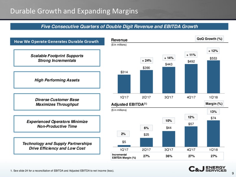 May 2018 Investor Presentation – CJ Energy Services Inc. – slide 8