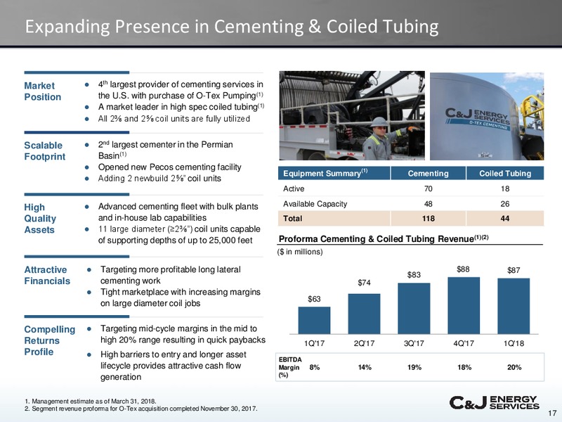 May 2018 Investor Presentation – CJ Energy Services Inc. – slide 16