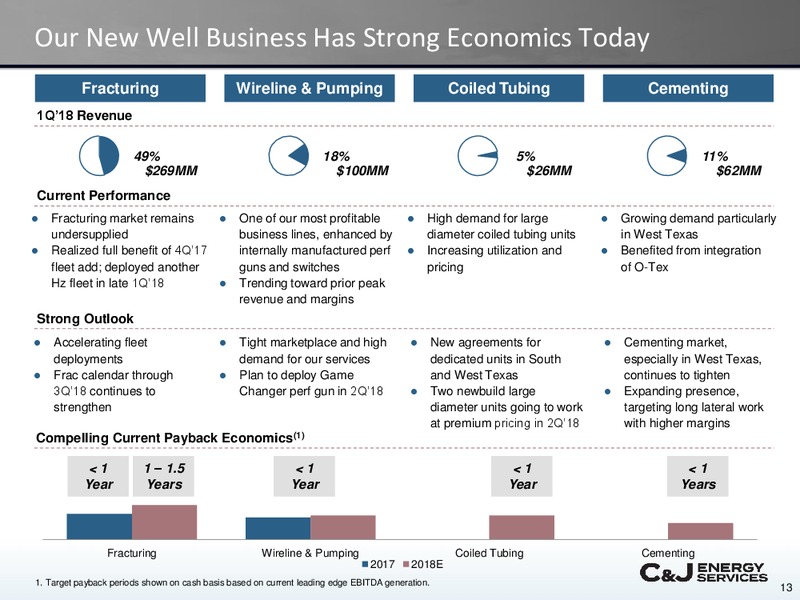Morgan Stanley Energy Conference – CJ Energy Services Inc. – slide 12