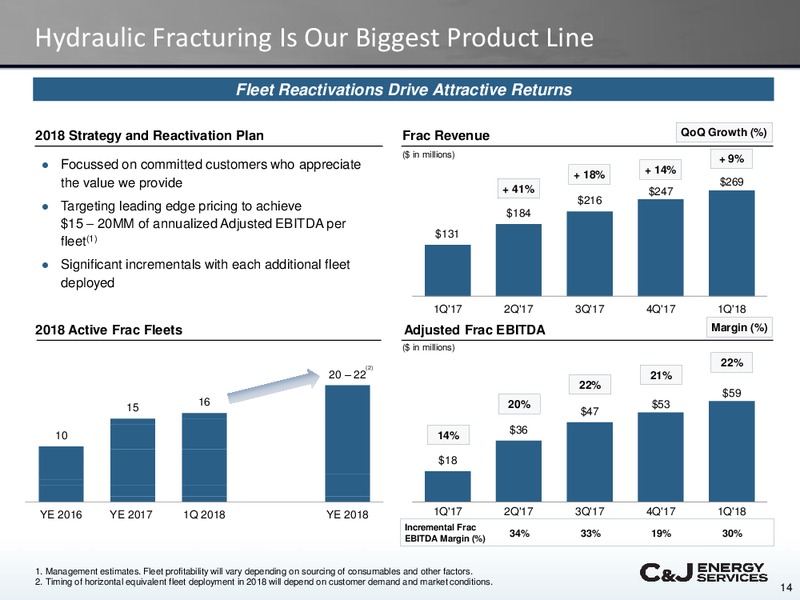 Morgan Stanley Energy Conference – CJ Energy Services Inc. – slide 13