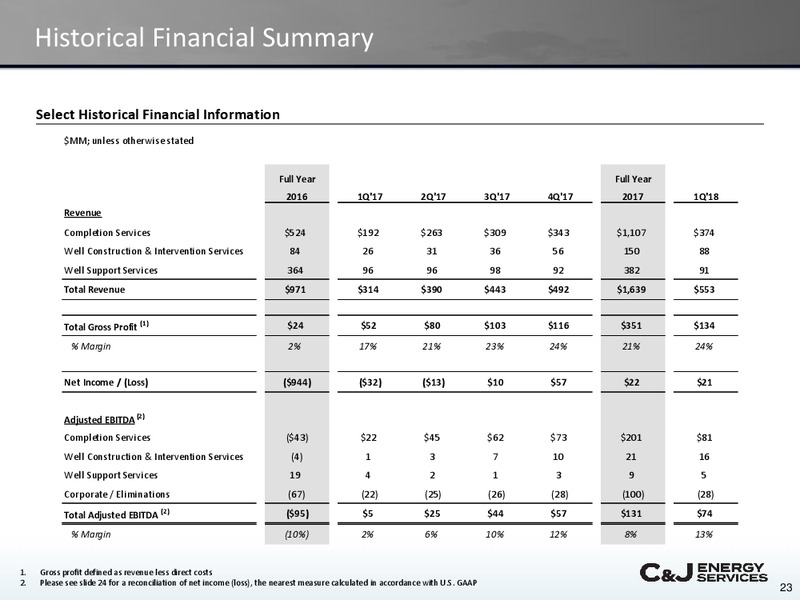 Morgan Stanley Energy Conference – CJ Energy Services Inc. – slide 22