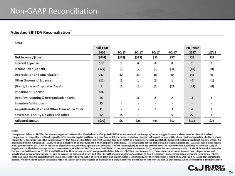 Morgan Stanley Energy Conference – CJ Energy Services Inc. – slide 23