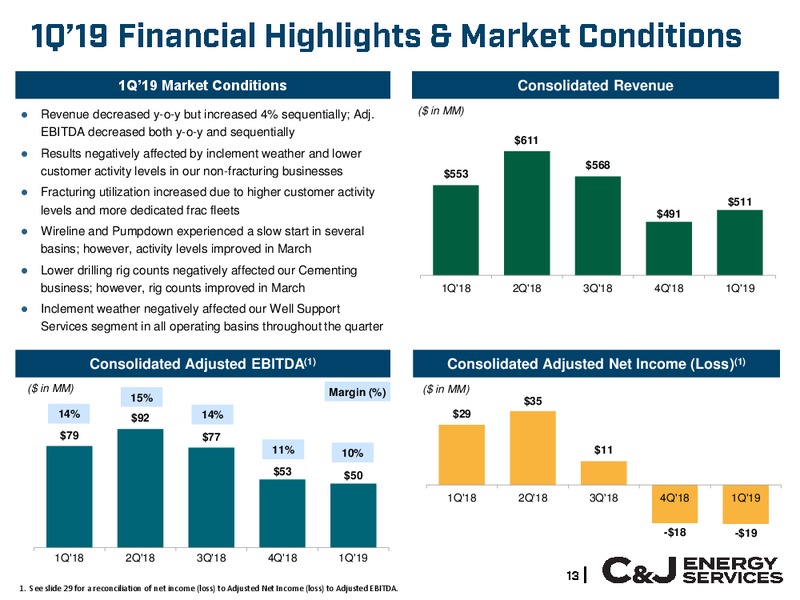 Wells Fargo West Coast Energy Conference – CJ Energy Services Inc. – slide 12