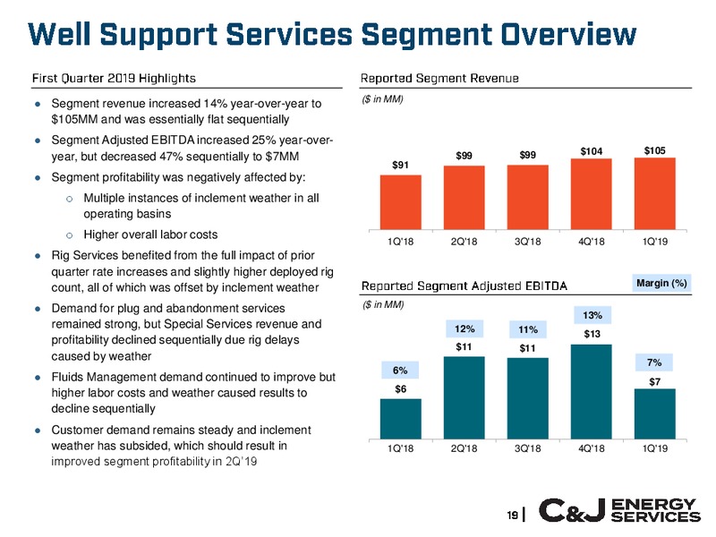 Wells Fargo West Coast Energy Conference – CJ Energy Services Inc. – slide 18
