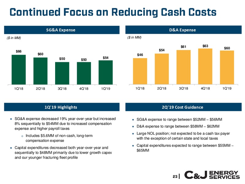 Wells Fargo West Coast Energy Conference – CJ Energy Services Inc. – slide 22