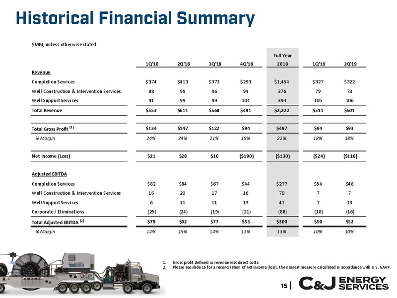2Q 2019 Earnings Presentation – CJ Energy Services Inc. – slide 14