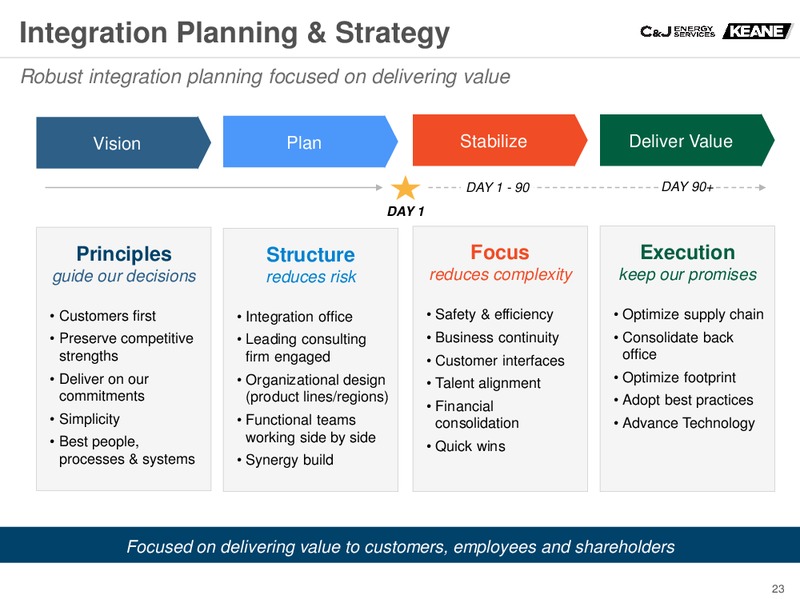 Barclays CEO Energy Power Conference – CJ Energy Services Inc. – slide 22