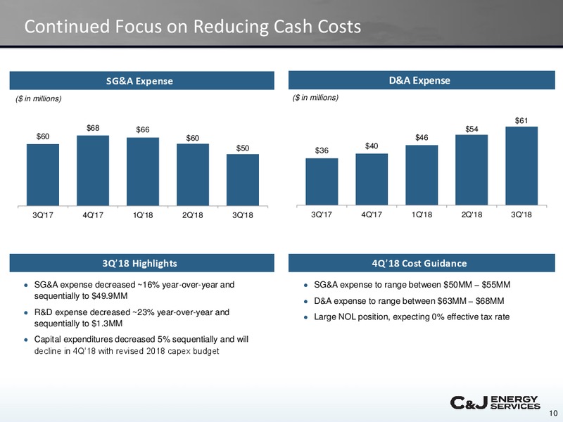3Q 2018 Earnings Presentation – CJ Energy Services Inc. – slide 9