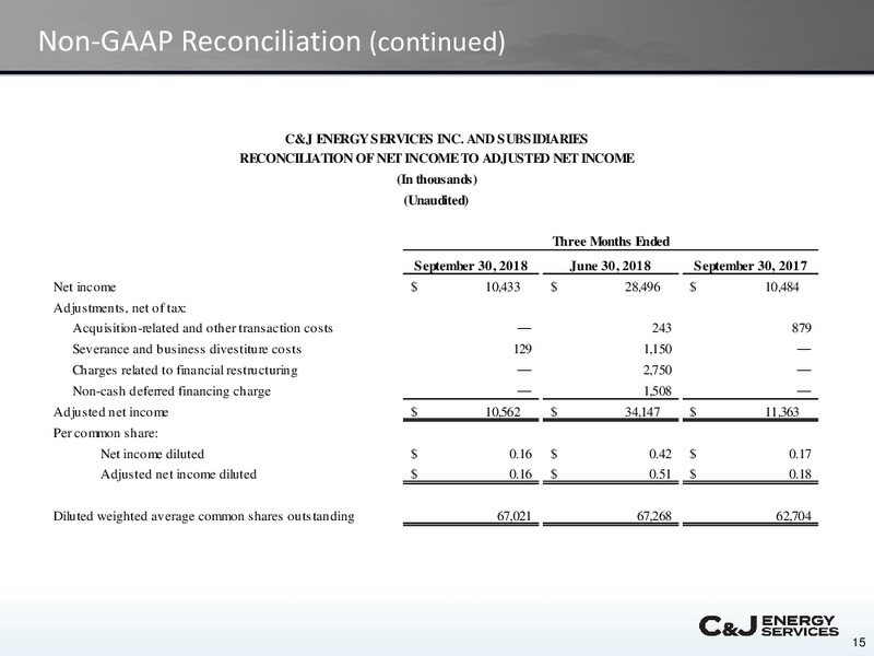 3Q 2018 Earnings Presentation – CJ Energy Services Inc. – slide 14