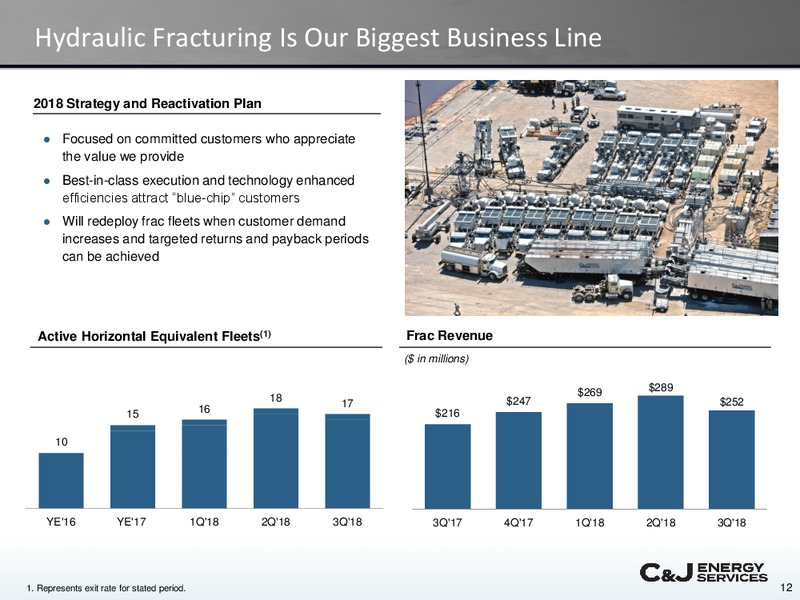 3Q 2018 Earnings – CJ Energy Services Inc. – slide 11