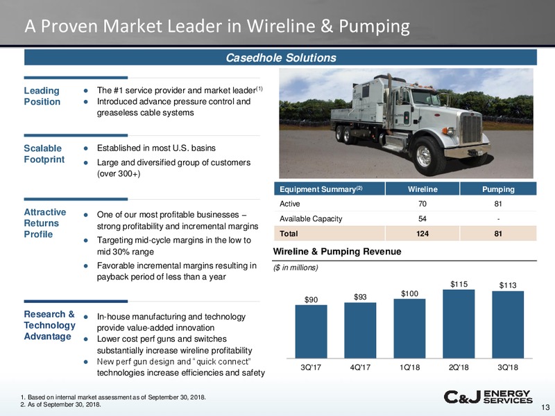 3Q 2018 Earnings – CJ Energy Services Inc. – slide 12