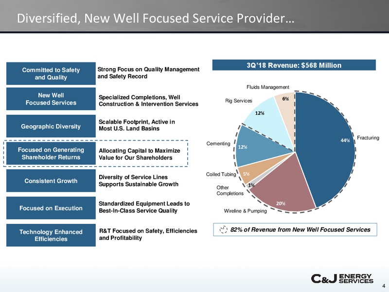 Jefferies 2018 Global Energy Conference – CJ Energy Services Inc. – slide 3