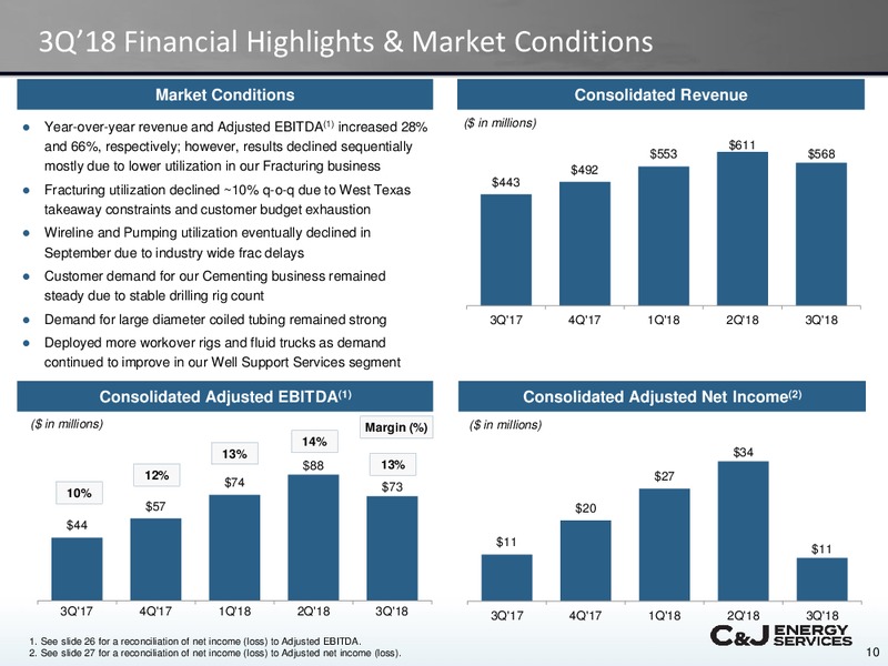 Jefferies 2018 Global Energy Conference – CJ Energy Services Inc. – slide 9