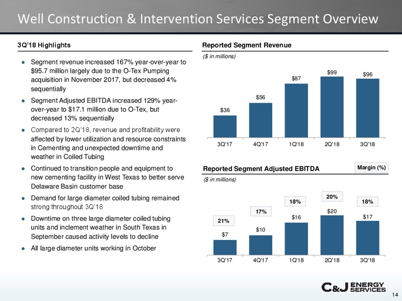 Jefferies 2018 Global Energy Conference – CJ Energy Services Inc. – slide 13