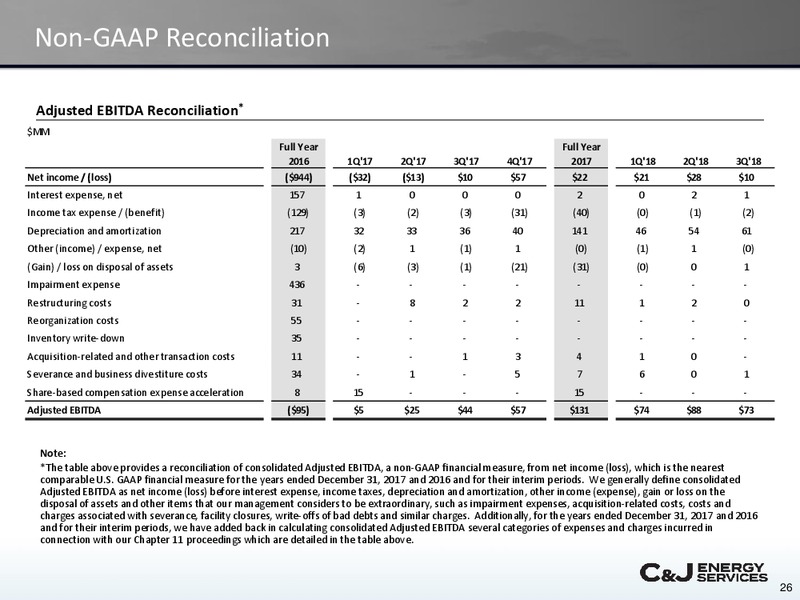 Jefferies 2018 Global Energy Conference – CJ Energy Services Inc. – slide 25