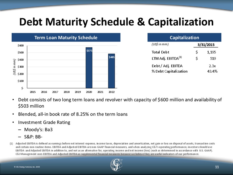 Citi Global Energy and Utilities Conference Presentation – C&J Energy Services Inc. – slide 10